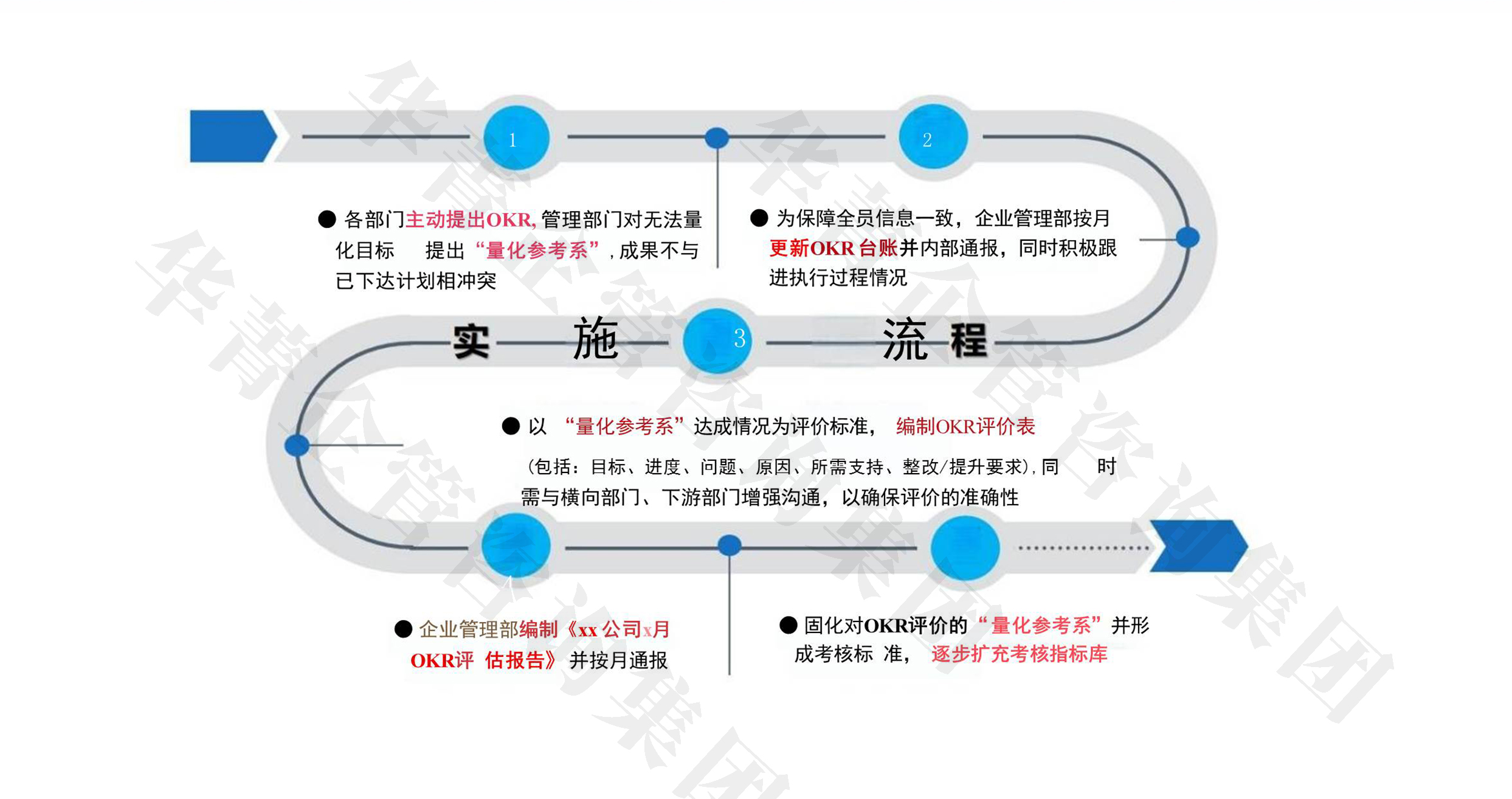 OKR咨询公司